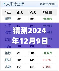 猜测2024年12月9日新澳天天彩免费资料大全特色,涵盖了广泛的解释落实方法_精简版2.751