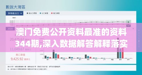 澳门免费公开资料最准的资料344期,深入数据解答解释落实_WP14.768