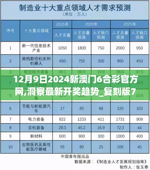 12月9日2024新澳门6合彩官方网,洞察最新开奖趋势_复刻版7.503