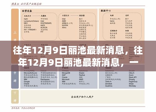 往年12月9日丽池最新消息引发观点热议热潮