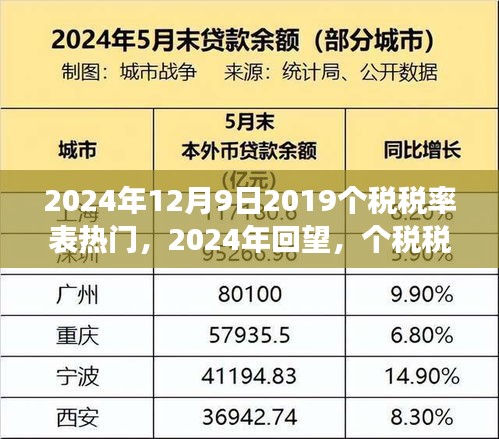 回望变革历程，洞悉影响深远，2024年个税税率表热门回顾与未来展望