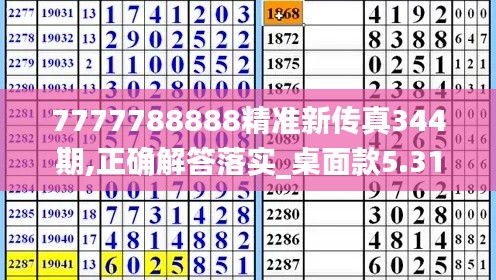 7777788888精准新传真344期,正确解答落实_桌面款5.315