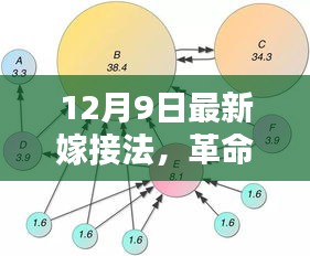 革命性科技嫁接法，革新体验未来生活新纪元