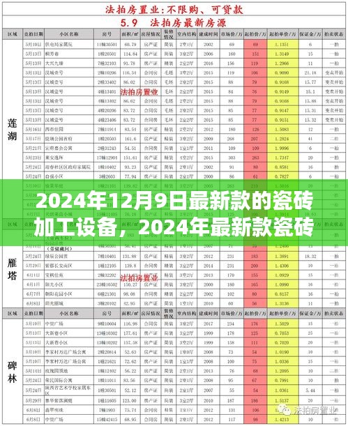 革新与挑战并存，揭秘最新款瓷砖加工设备