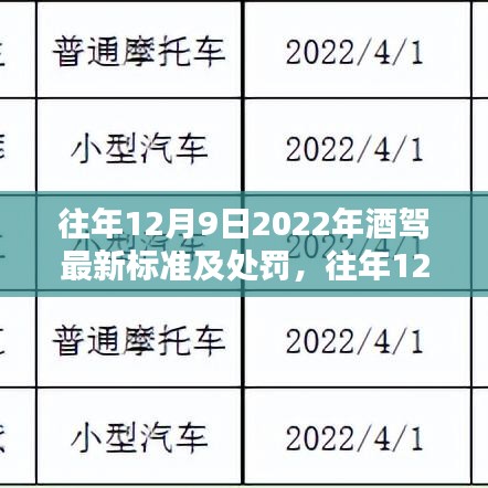 关于酒驾最新标准及处罚的解读与分析（2022年12月9日版）