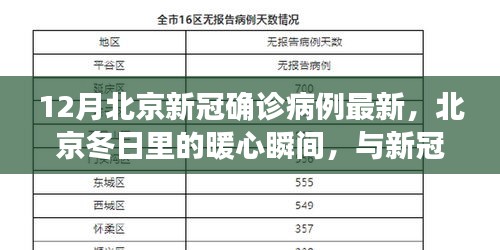 北京冬季暖心瞬间与新冠确诊病例的奇遇记，十二月最新更新