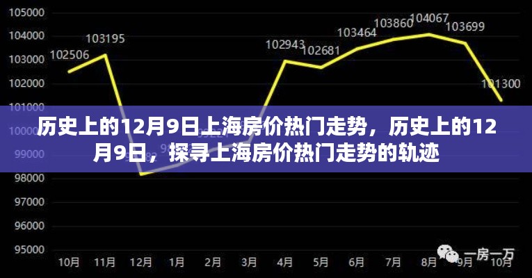 探寻上海房价热门走势，历史上的12月9日回顾与未来展望