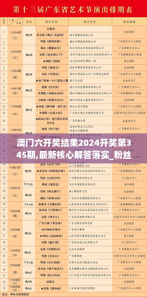 澳门六开奖结果2024开奖第345期,最新核心解答落实_粉丝款4.497