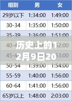 详细步骤指南，查询并理解历史上的利率变动——以2017年12月9日最新利率为例的指南标题