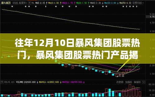 揭秘暴风集团股票热门产品，科技革新引领生活新篇章的启示