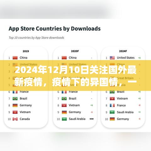 跨越国界的暖心故事，国外疫情下的异国情与暖心时刻（2024年12月10日关注）