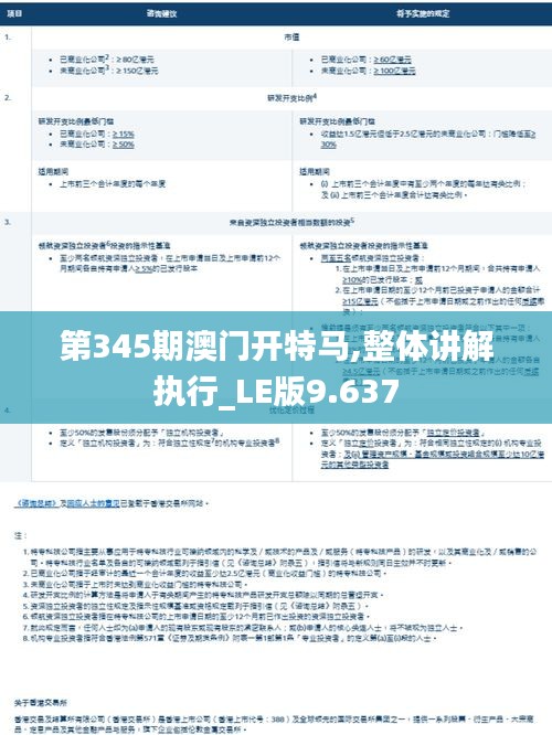 第345期澳门开特马,整体讲解执行_LE版9.637