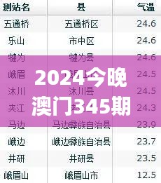 2024今晚澳门345期开什么号码,最新热门解答落实_Advance10.814