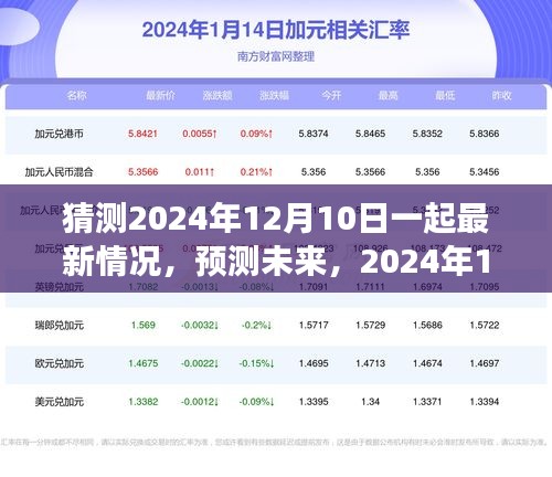 2024年12月10日全新景象展望，预测未来的大胆猜测