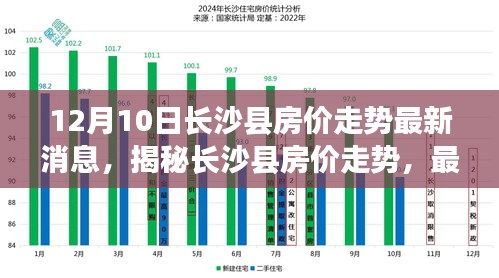 长沙县房价走势最新消息深度解读，揭秘房价趋势（12月10日更新）