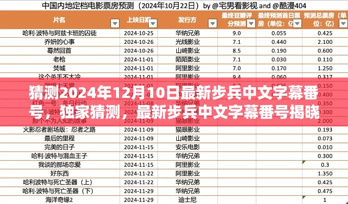 独家揭秘，揭秘最新步兵中文字幕番号，瞩目时刻揭晓于2024年12月10日！