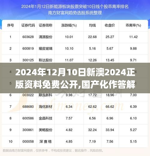 2024年12月10日新澳2024正版资料免费公开,国产化作答解释落实_冒险版10.254