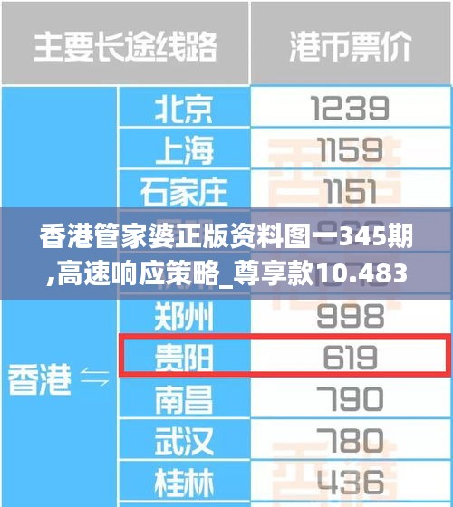 香港管家婆正版资料图一345期,高速响应策略_尊享款10.483