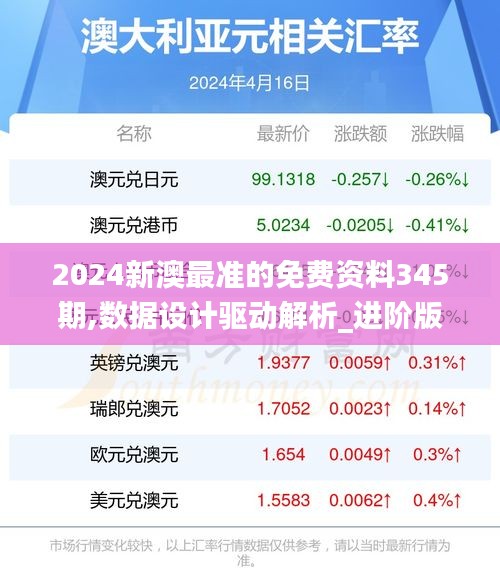 2024新澳最准的免费资料345期,数据设计驱动解析_进阶版1.381