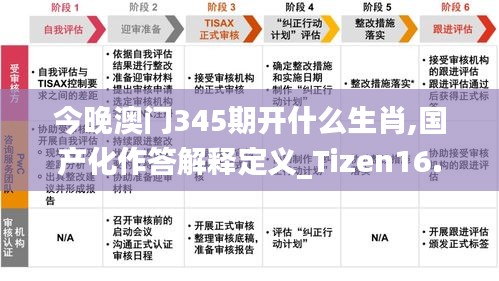 今晚澳门345期开什么生肖,国产化作答解释定义_Tizen16.873