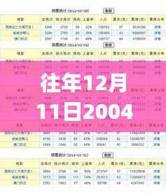 往年12月11日2004新澳门天天开好彩,持续设计解析_zShop1.867