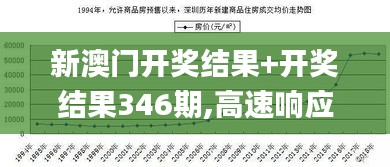 新澳门开奖结果+开奖结果346期,高速响应方案解析_BT9.900