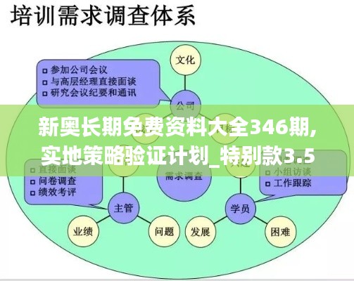 新奥长期免费资料大全346期,实地策略验证计划_特别款3.588