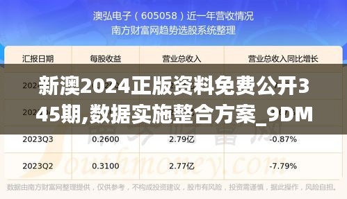 新澳2024正版资料免费公开345期,数据实施整合方案_9DM3.279