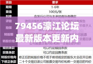 79456濠江论坛最新版本更新内容347期,最佳选择解析说明_8K4.491