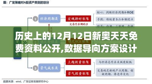 历史上的12月12日新奥天天免费资料公开,数据导向方案设计_Galaxy8.269