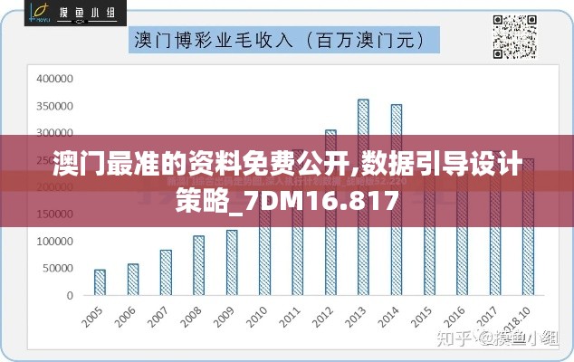 澳门最准的资料免费公开,数据引导设计策略_7DM16.817