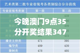 今晚澳门9点35分开奖结果347期,前沿解析说明_kit5.554