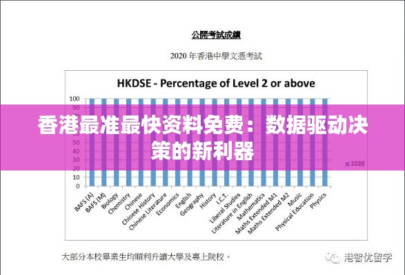 香港最准最快资料免费：数据驱动决策的新利器