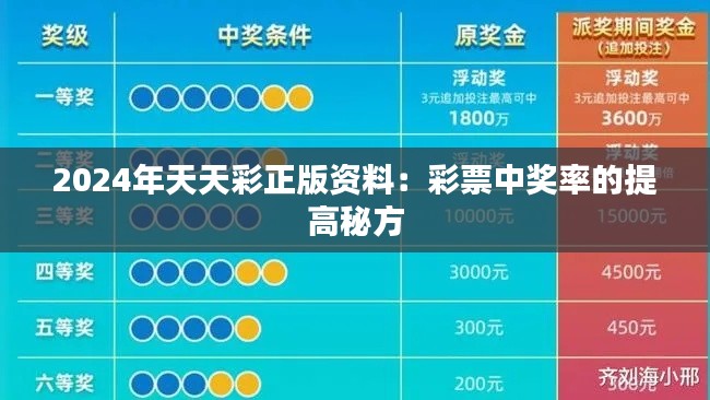 2024年天天彩正版资料：彩票中奖率的提高秘方