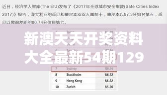 新澳天天开奖资料大全最新54期129期：深度解析彩市最新趋势