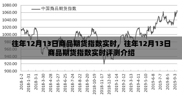 往年12月13日商品期货指数实时分析与评测介绍