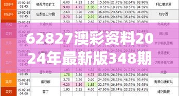 62827澳彩资料2024年最新版348期：彩票资讯专家解读