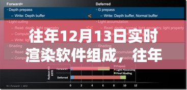 往年12月13日实时渲染软件深度评测与全面介绍