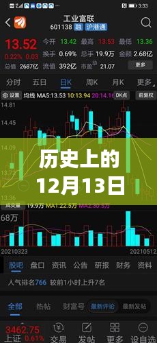 历史上的12月13日，股票交易见证力量与成就的诞生地，从交易变化看自信之路