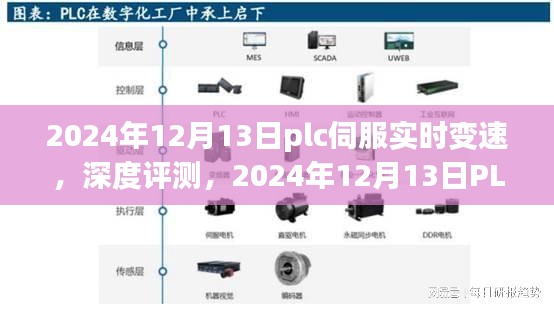 PLC伺服实时变速技术深度评测，应用与未来展望