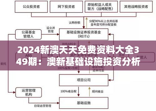 2024新澳天天免费资料大全349期：澳新基础设施投资分析与前瞻