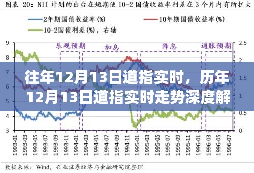 历年12月13日道指实时走势深度解析，金融时代的印记与重大事件回顾