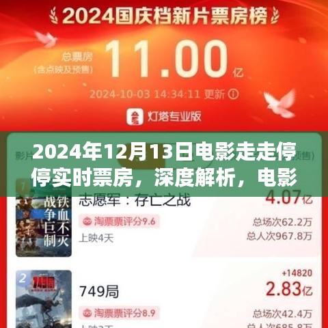 电影走走停停2024年12月13日实时票房深度解析与测评介绍