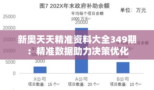 新奥天天精准资料大全349期：精准数据助力决策优化