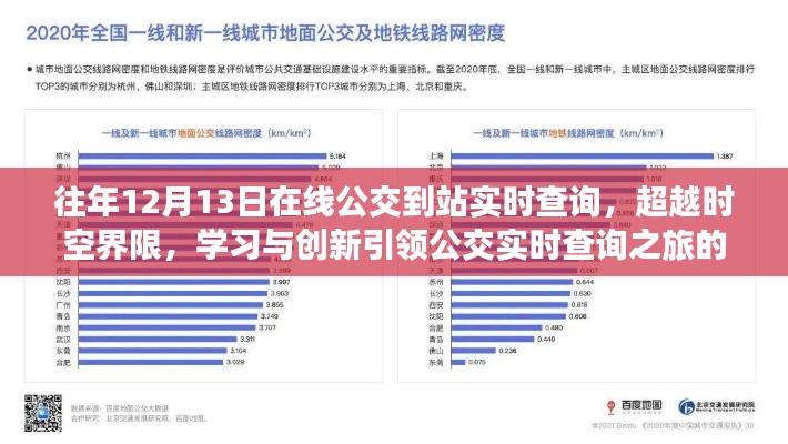 超越时空界限，在线公交实时查询的发展与成就