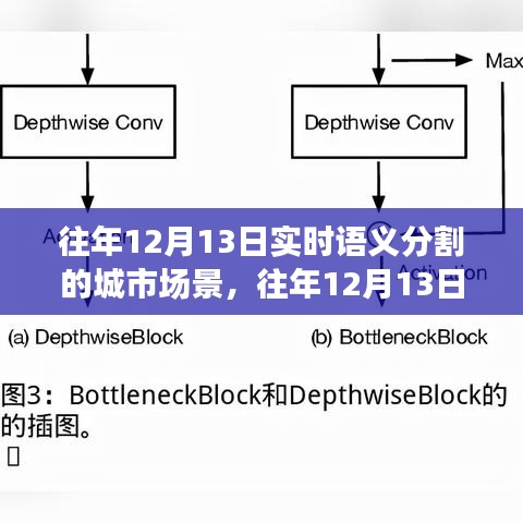 往年12月13日城市场景实时语义分割技术评测与介绍，技术概览及实践应用分析