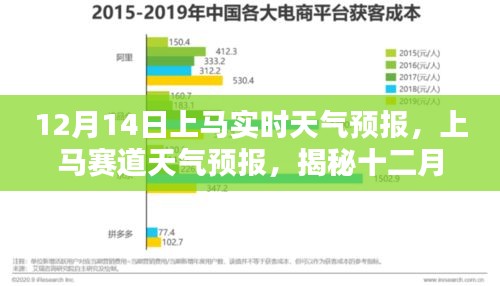 揭秘十二月十四日上马赛道的天气秘密，实时天气预报上线！