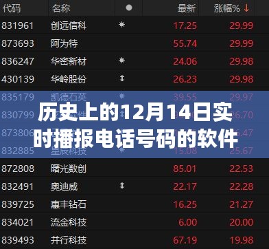 探寻十二月十四日实时播报电话号码软件的诞生与发展，历史上的重大时刻回顾