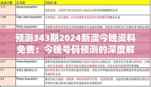 预测343期2024新澳今晚资料免费：今晚号码预测的深度解析