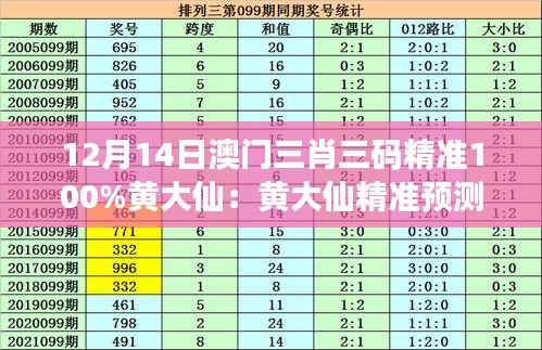 12月14日澳门三肖三码精准100%黄大仙：黄大仙精准预测的独特视角